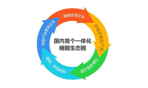 云睿智能 打造睡眠監(jiān)測新場景，推動(dòng)睡眠醫(yī)療產(chǎn)業(yè)新發(fā)展
