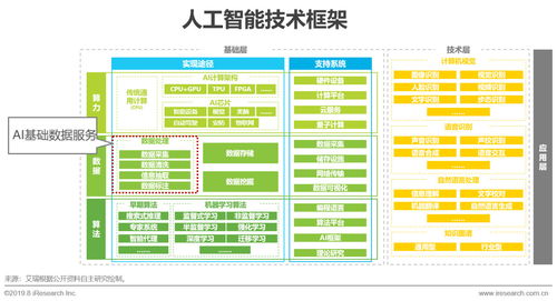 2019年中國人工智能基礎數據服務行業研究報告 人工智能行業應用系統集成服務